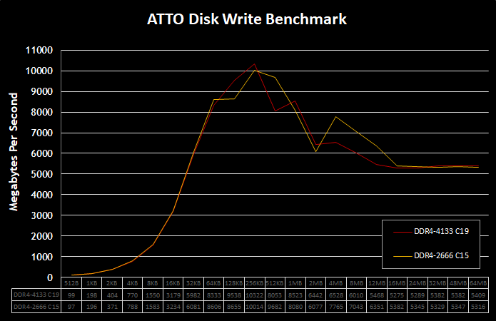 Testing-The-Impact-Of-Ultra-High-Speed-Memory-On-X299-Performance-9